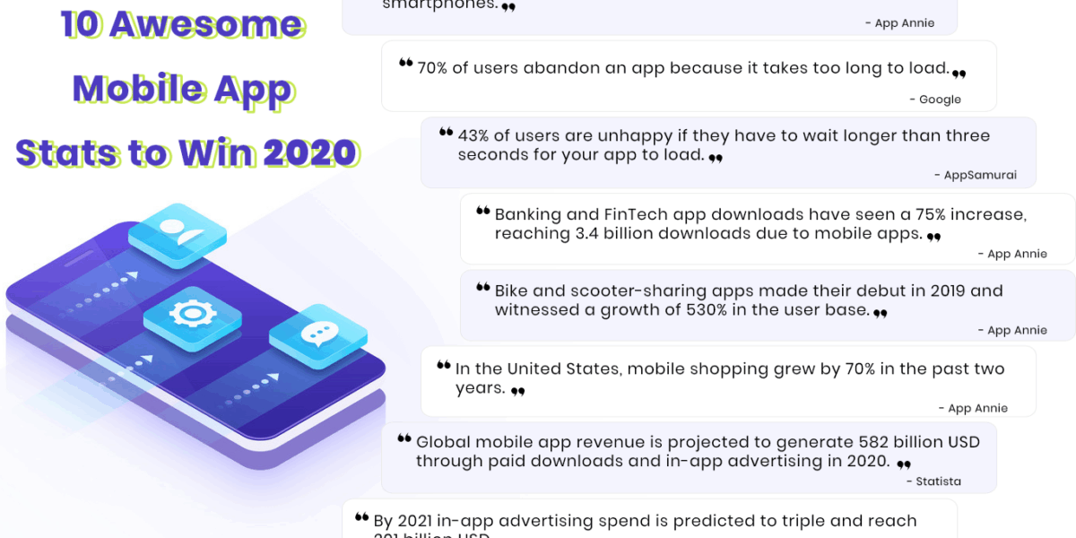 10_Awesome_Mobile_App_Stats_to_Win_2020-1