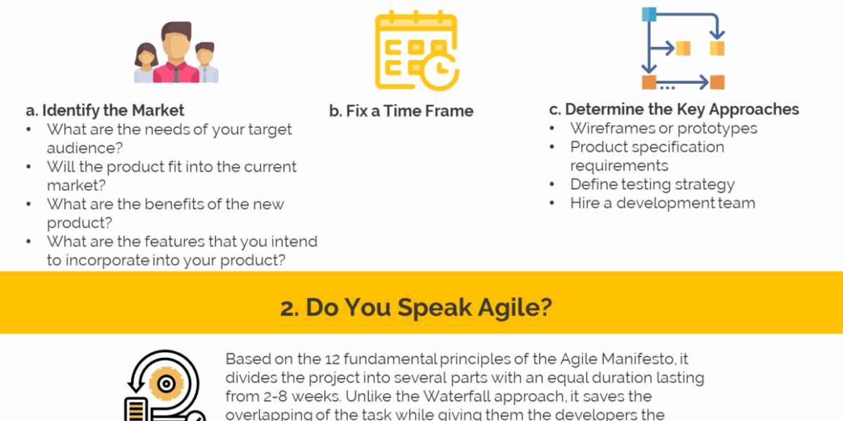 Product-Development-Mantras-to-Save-Time-and-Make-Faster-Deliveries