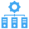 Configuration Drift Across Environments