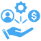 Limited Internal Resources