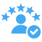 Improve Customer Experiences